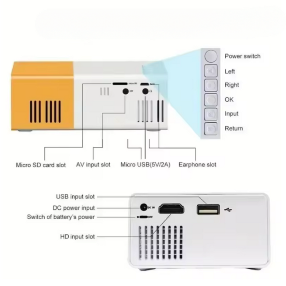 YG300 Smart WiFi Projector – 1000 Lumens HD Portable Home & Outdoor Cinema