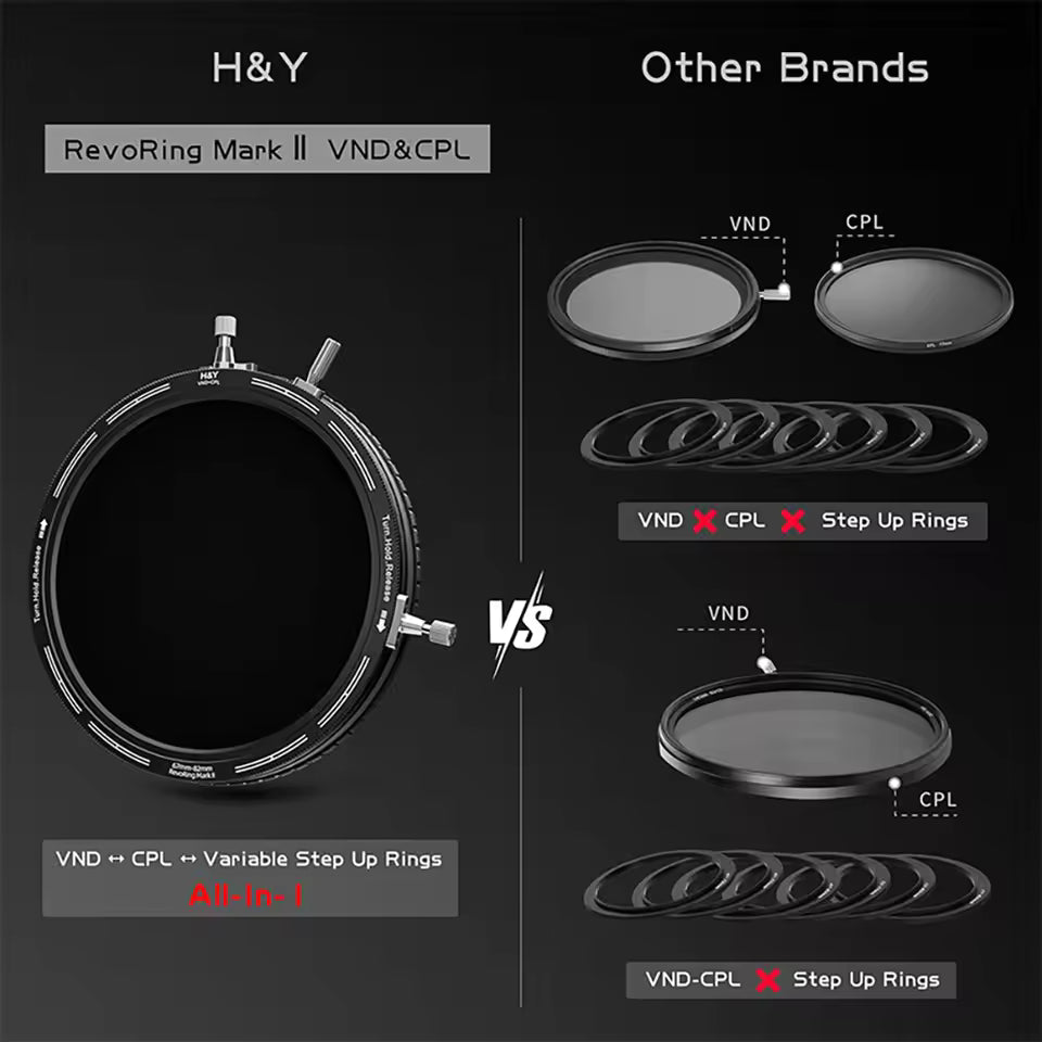 H&Y RevoRing Mark II Variable ND + CPL Filter VND3-1000 Camera Lens