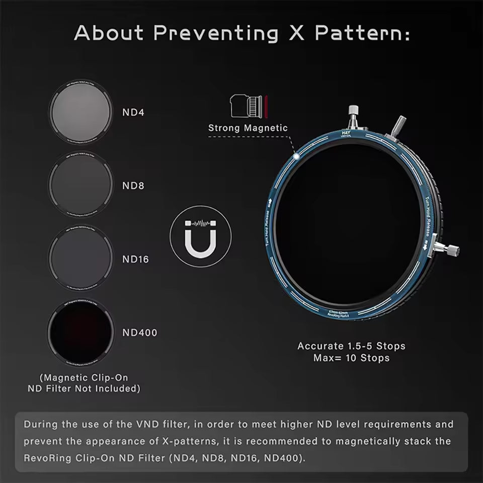 H&Y RevoRing Mark II Variable ND + CPL Filter VND3-1000 Camera Lens
