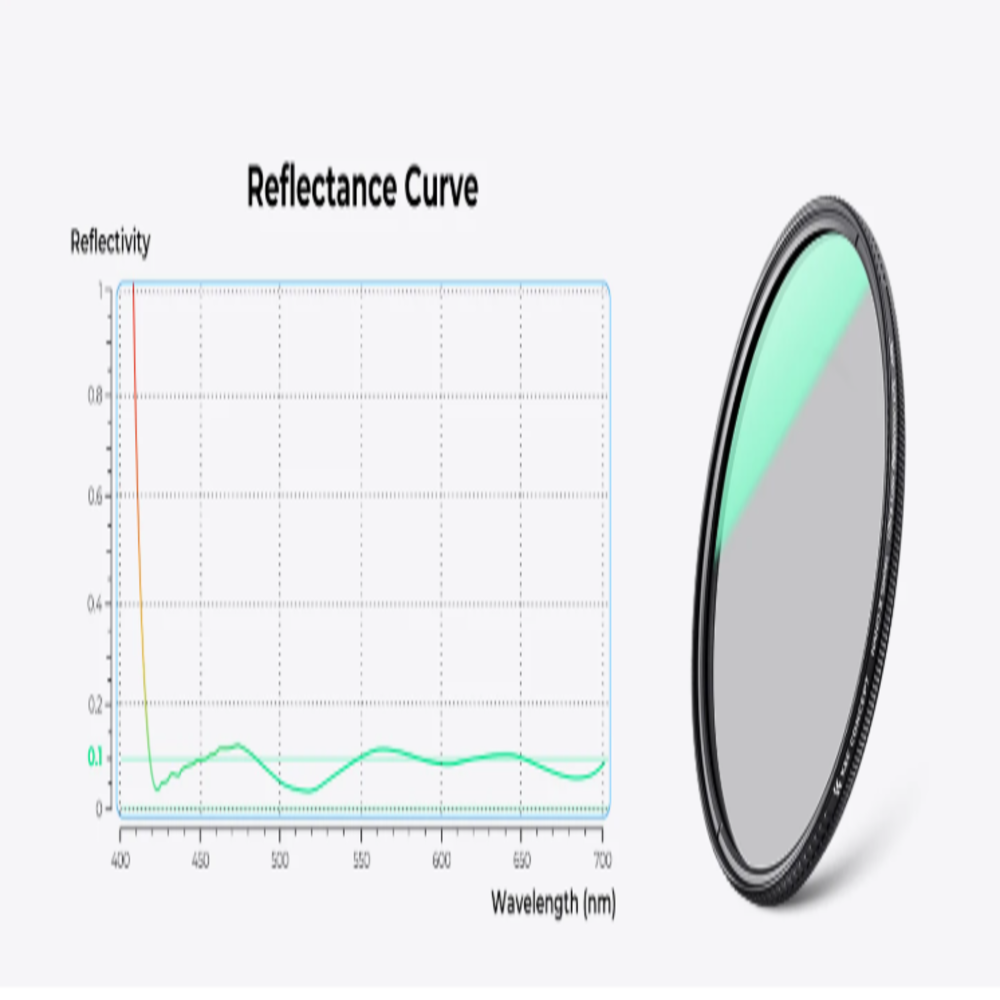 K&F Concept 49–82mm Ultra-Slim HD CPL Filter Nano-X Polarizer Lens