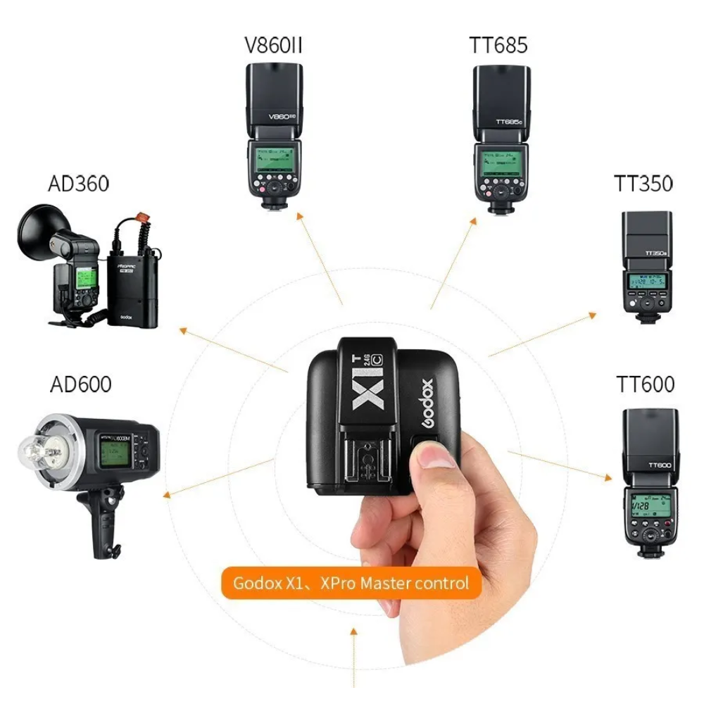 Godox V1 TTL HSS Speedlite Flash with Xpro Trigger