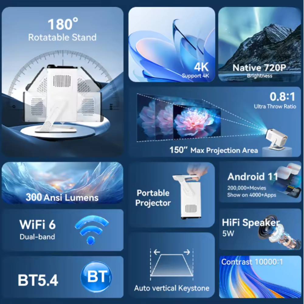 PG310 4K Android Projector – 300 ANSI, WiFi 6, BT5.4